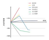 查看图片需登陆