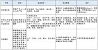 查看图片需登陆