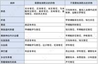 查看图片需登陆