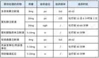 查看图片需登陆