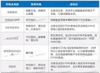 查看图片需登陆
