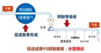 查看图片需登陆