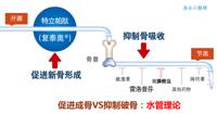 查看图片需登陆